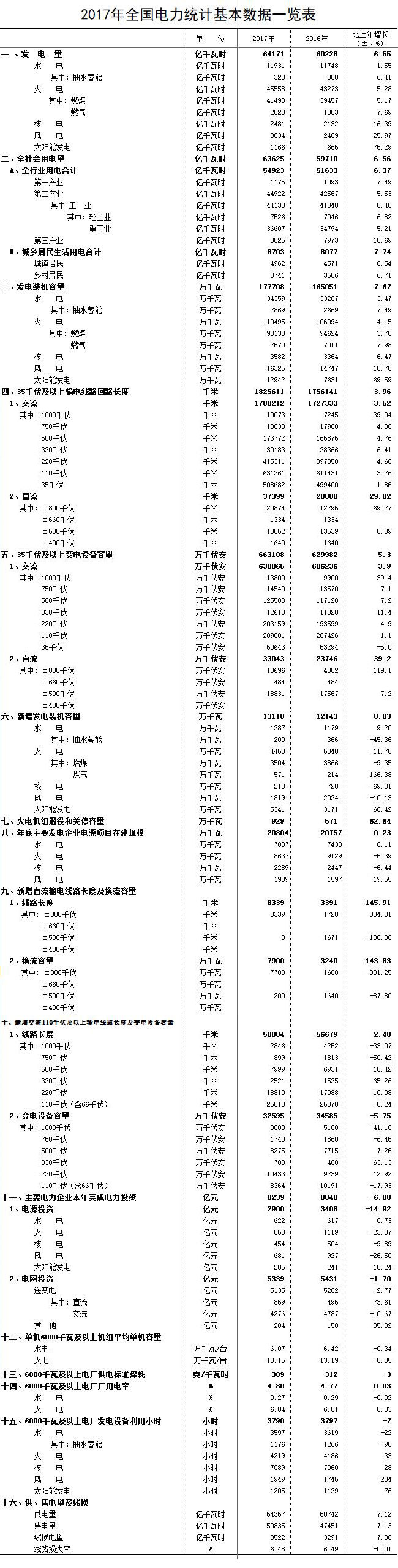 數據一覽表.jpg