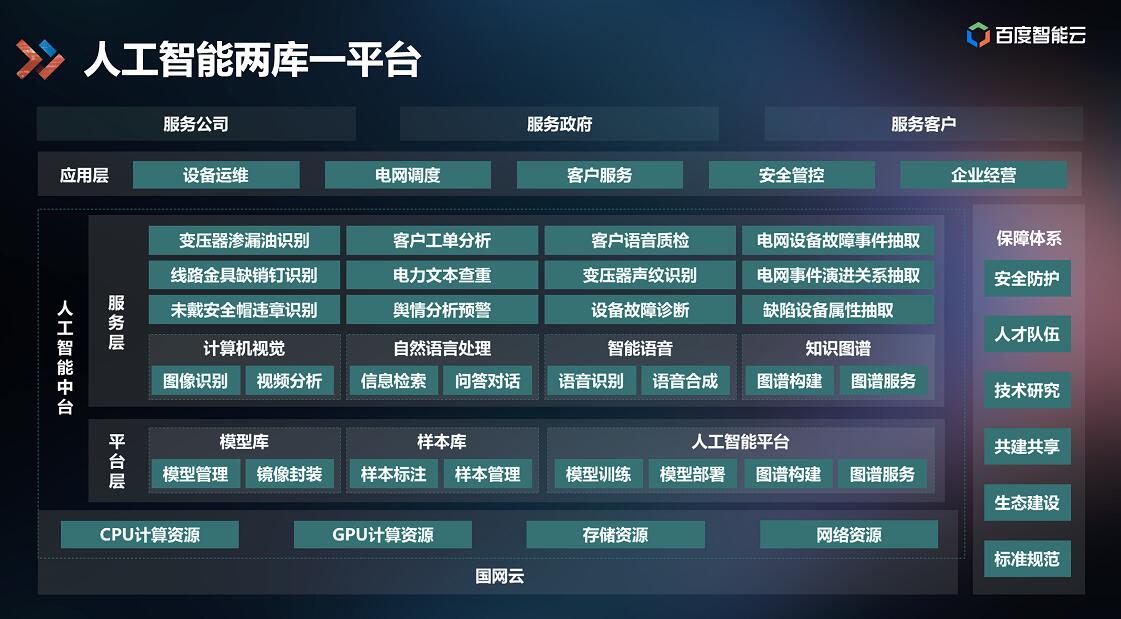百度AI中臺落地能源行業(yè)，打造智能電網(wǎng)應用標桿