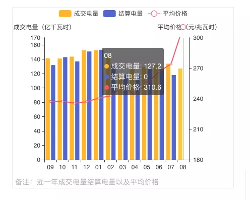 蒙西2021年發(fā)電量調(diào)控征求意見(jiàn): 競(jìng)、平價(jià)風(fēng)、光項(xiàng)目保量保價(jià)小時(shí)數(shù)降至400/300h
