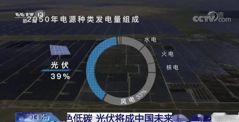 3.5%到39%，光伏儲(chǔ)能未來(lái)可期！??！