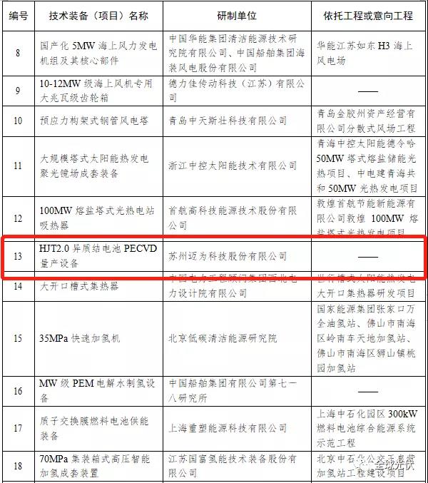 HJT設(shè)備被列入能源局首臺(tái)（套）重大技術(shù)裝備項(xiàng)目清單！