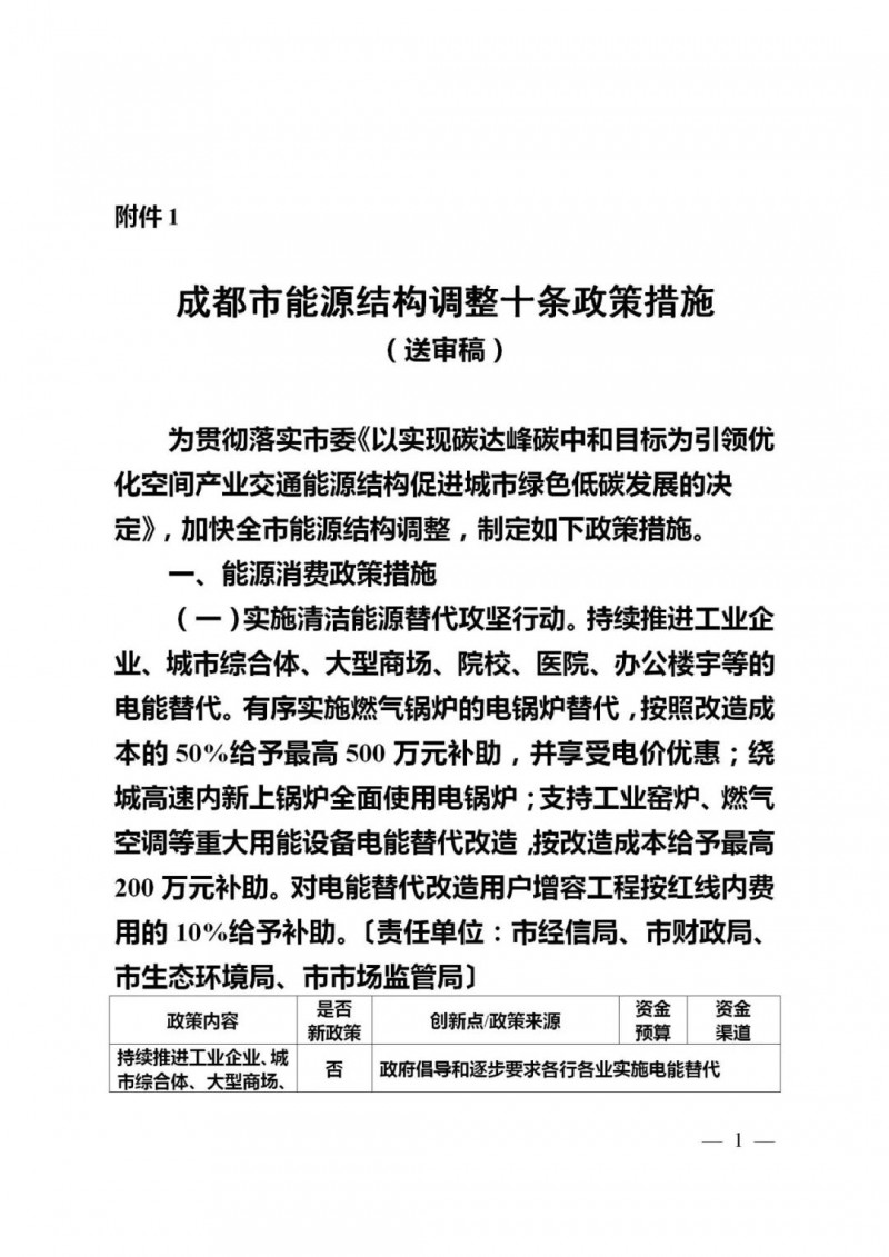 成都：大力推進分布式光伏試點 補貼300-1000萬元！