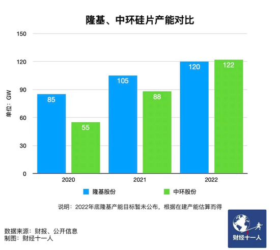 新能源行業(yè)，誰能在虎年稱王？