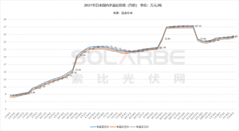 單面540W+均價1.83元、雙玻1.86元，開年35GW組件中標一覽！