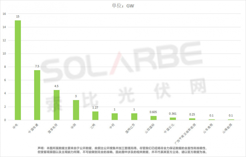 單面540W+均價1.83元、雙玻1.86元，開年35GW組件中標一覽！