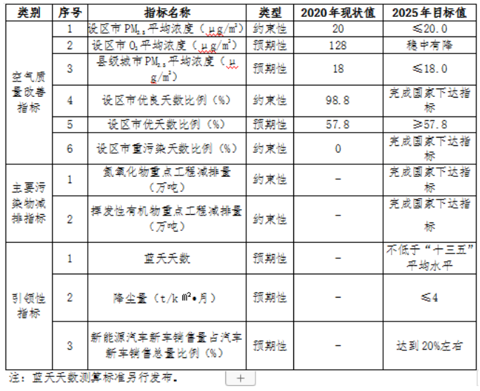 福建：“十四五”推進(jìn)九個(gè)縣區(qū)發(fā)展戶用光伏，力爭(zhēng)達(dá)到3.5GW裝機(jī)容量
