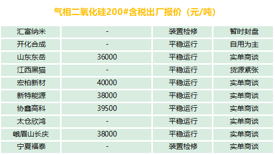 有機硅、氣硅、金屬硅、多晶硅最新報價及市場分析