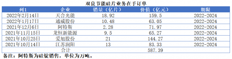 雙良節(jié)能2021年報(bào)解讀