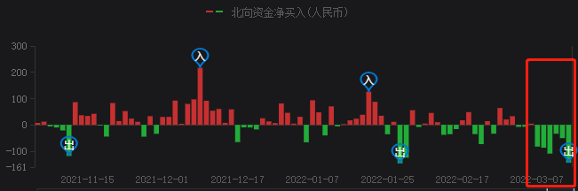A股持續(xù)暴跌，光伏頭部企業(yè)卻成市場(chǎng)避風(fēng)港！