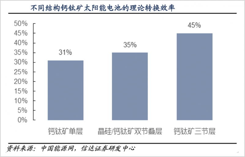 鈣鈦礦，會是光伏革命的終極答案嗎？