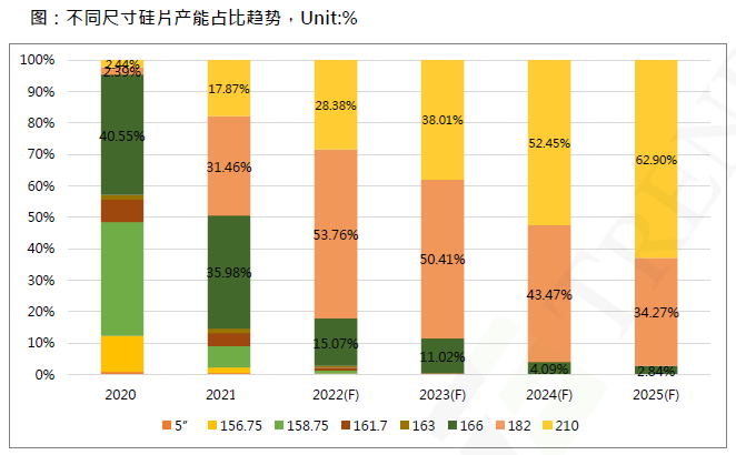 還在擔(dān)心210組件可靠性？央國企大單已接踵而至