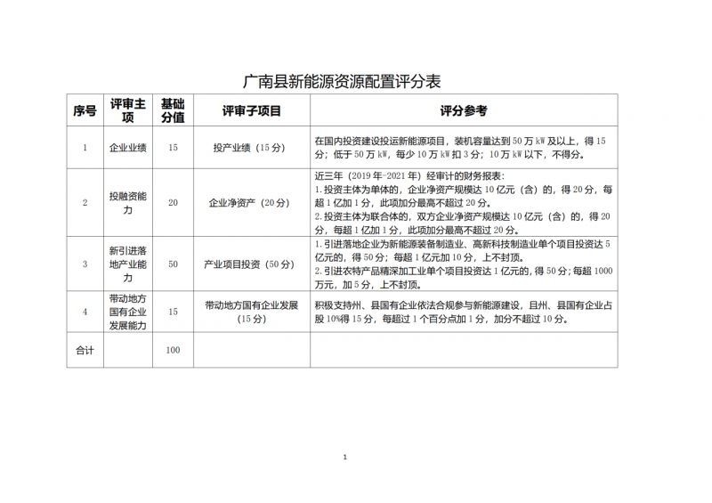 10個光伏項目！廣南縣發(fā)布“十四五”新能源項目投資主體優(yōu)選公告