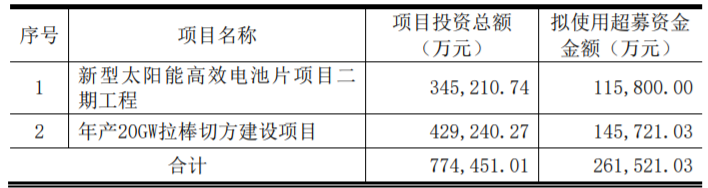 東方日升、晶科、阿特斯同時(shí)擴(kuò)產(chǎn)！