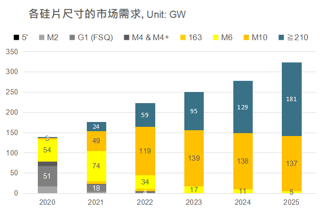 還在擔(dān)心210組件可靠性？央國企大單已接踵而至