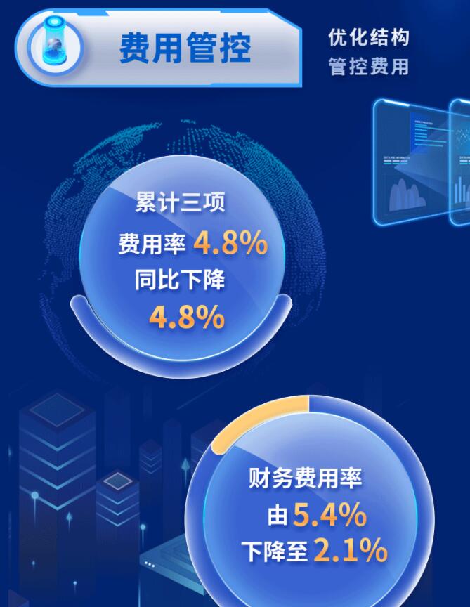 中環(huán)股份2021年度及2022年一季度報(bào)告：2022年Q1營(yíng)收133.68億，同比增長(zhǎng)79.13%！