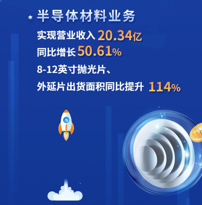 中環(huán)股份2021年度及2022年一季度報(bào)告：2022年Q1營(yíng)收133.68億，同比增長(zhǎng)79.13%！