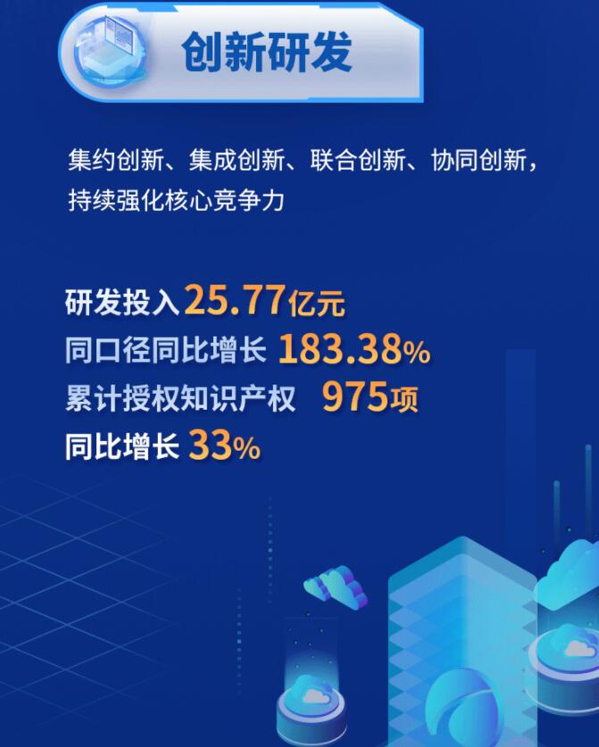 中環(huán)股份2021年度及2022年一季度報(bào)告：2022年Q1營(yíng)收133.68億，同比增長(zhǎng)79.13%！