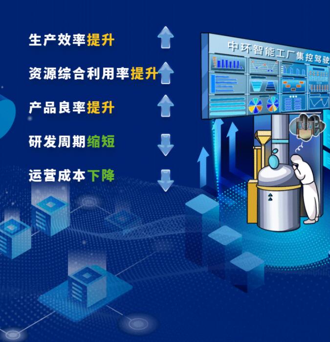 中環(huán)股份2021年度及2022年一季度報(bào)告：2022年Q1營(yíng)收133.68億，同比增長(zhǎng)79.13%！