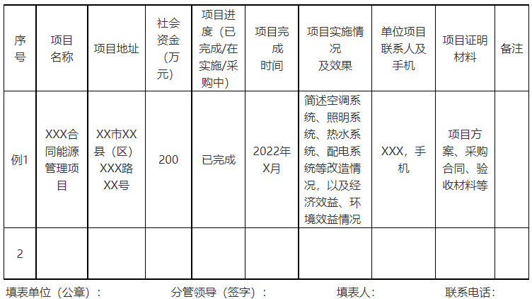 廣西欽州：推進安裝高轉(zhuǎn)換率光伏發(fā)電設(shè)施，鼓勵公共機構(gòu)建設(shè)連接光伏發(fā)電
