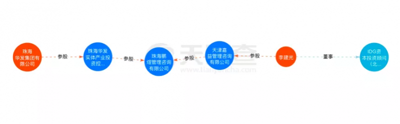 資本聯(lián)手地方國資“豪賭”光伏！