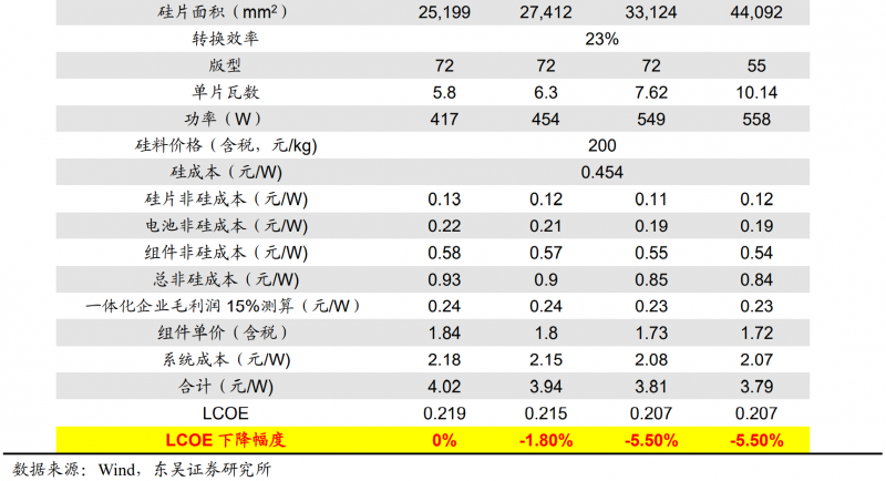 【深度】晶科能源：技術(shù)布局追星趕月，渠道品牌厚積薄發(fā)