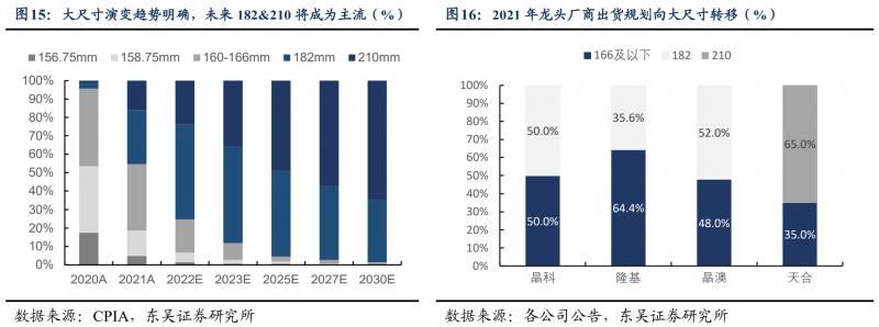 【深度】晶科能源：技術(shù)布局追星趕月，渠道品牌厚積薄發(fā)