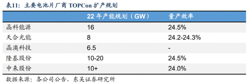 【深度】晶科能源：技術(shù)布局追星趕月，渠道品牌厚積薄發(fā)