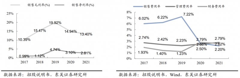 【深度】晶科能源：技術(shù)布局追星趕月，渠道品牌厚積薄發(fā)