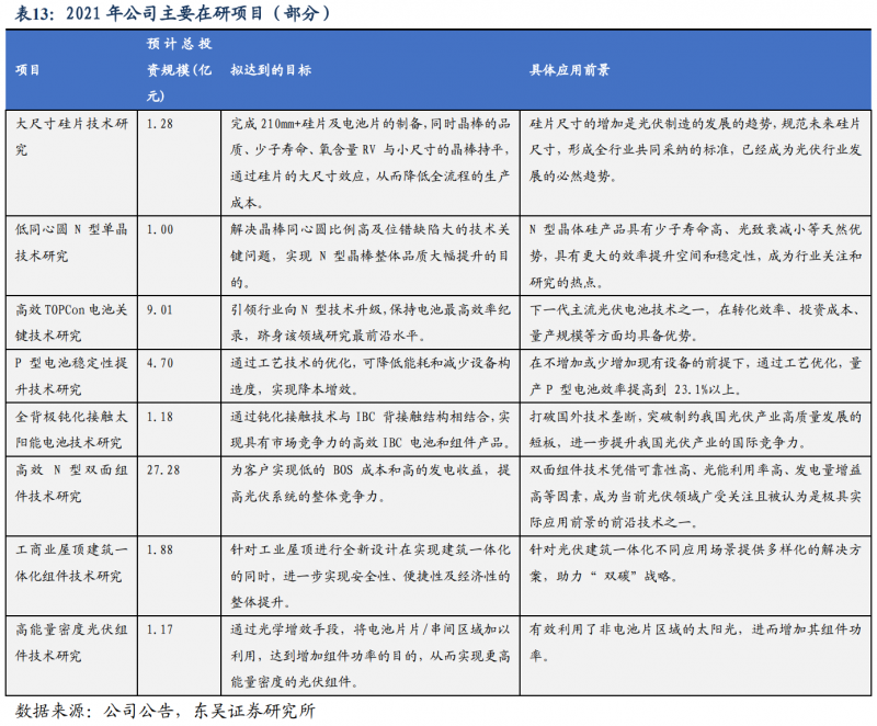 【深度】晶科能源：技術(shù)布局追星趕月，渠道品牌厚積薄發(fā)