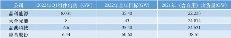 光伏產(chǎn)業(yè)上游大賺下游增收不增利，分布式布局“花落”誰家