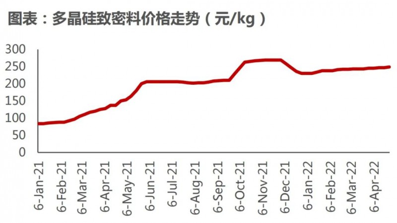 國資入局分布式，萬億光伏市場恐“變天”