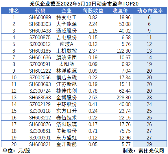 “一超多強”格局成為歷史，電池組件廠商迎來困境反轉(zhuǎn)