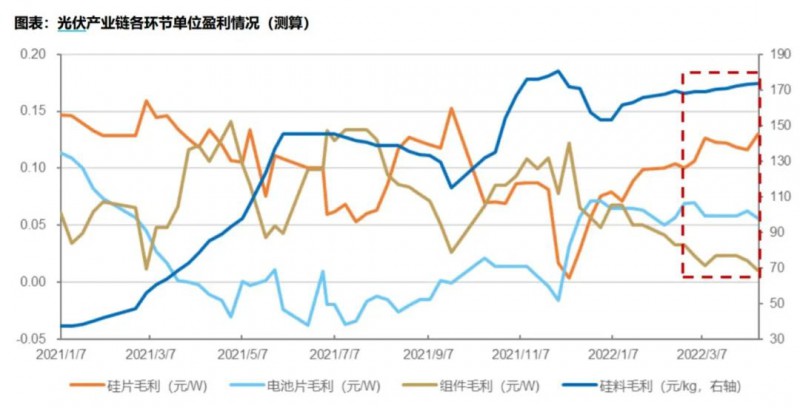 國資入局分布式，萬億光伏市場恐“變天”