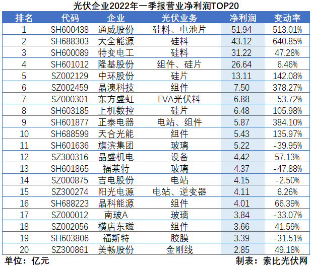 “一超多強”格局成為歷史，電池組件廠商迎來困境反轉(zhuǎn)