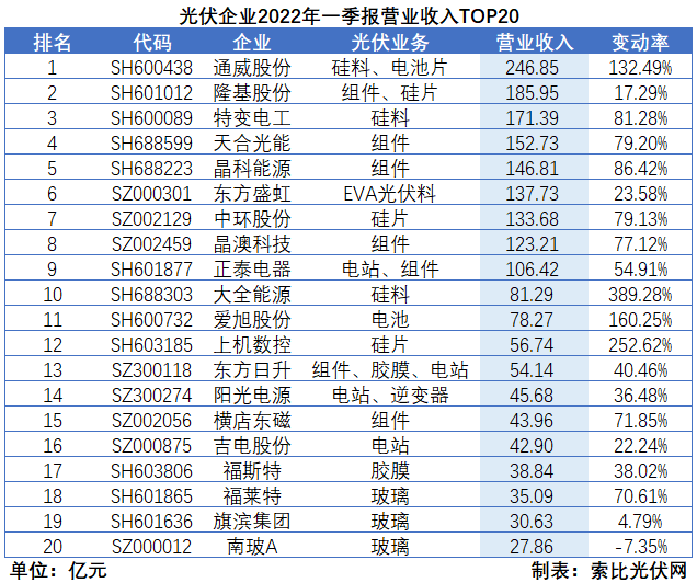 “一超多強”格局成為歷史，電池組件廠商迎來困境反轉(zhuǎn)