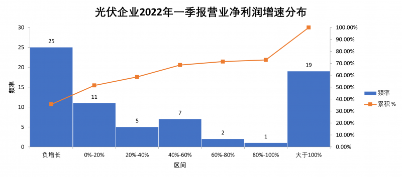 “一超多強”格局成為歷史，電池組件廠商迎來困境反轉(zhuǎn)
