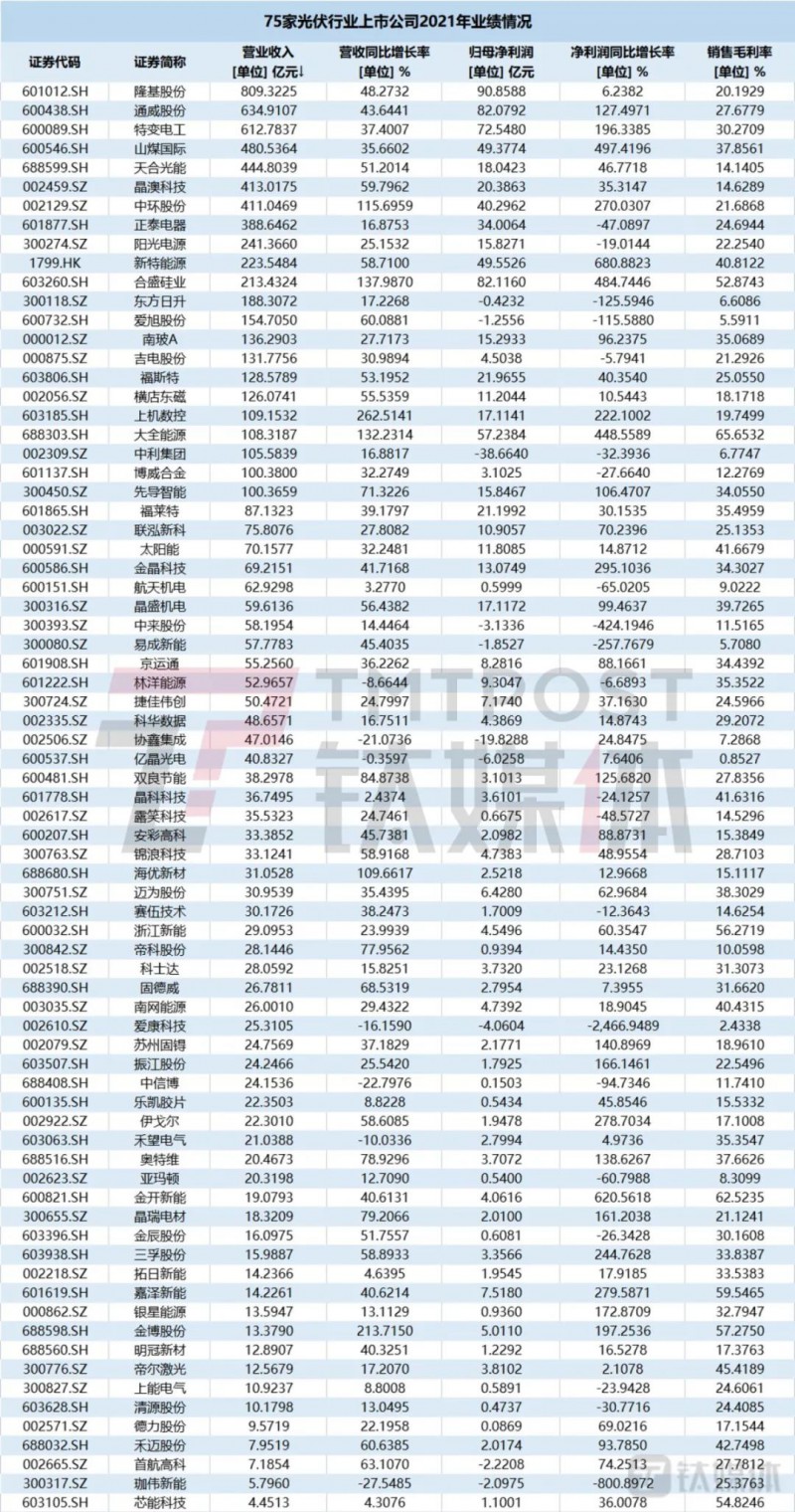 國資入局分布式，萬億光伏市場恐“變天”