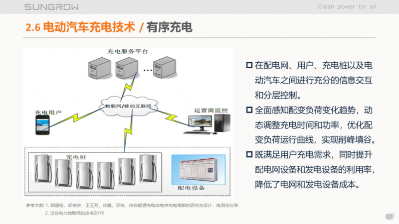 陽(yáng)光電源趙為：智慧零碳解決方案助力實(shí)現(xiàn)雙碳目標(biāo)！