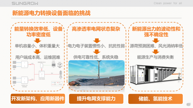 陽(yáng)光電源趙為：智慧零碳解決方案助力實(shí)現(xiàn)雙碳目標(biāo)！