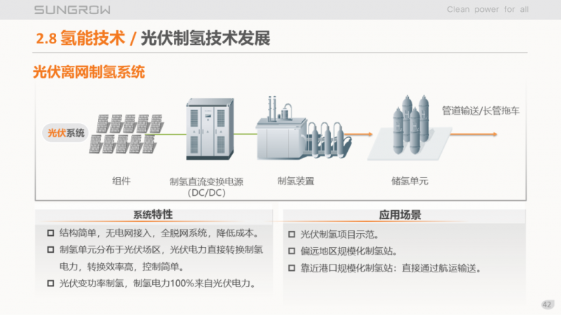 陽(yáng)光電源趙為：智慧零碳解決方案助力實(shí)現(xiàn)雙碳目標(biāo)！