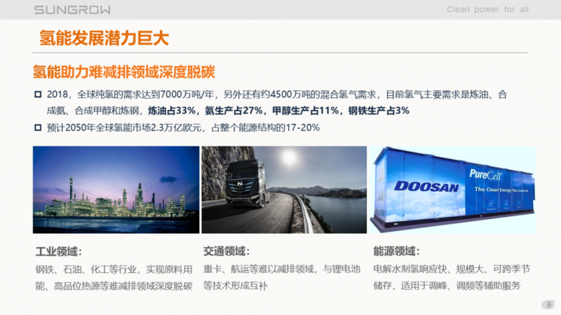 陽(yáng)光電源趙為：智慧零碳解決方案助力實(shí)現(xiàn)雙碳目標(biāo)！