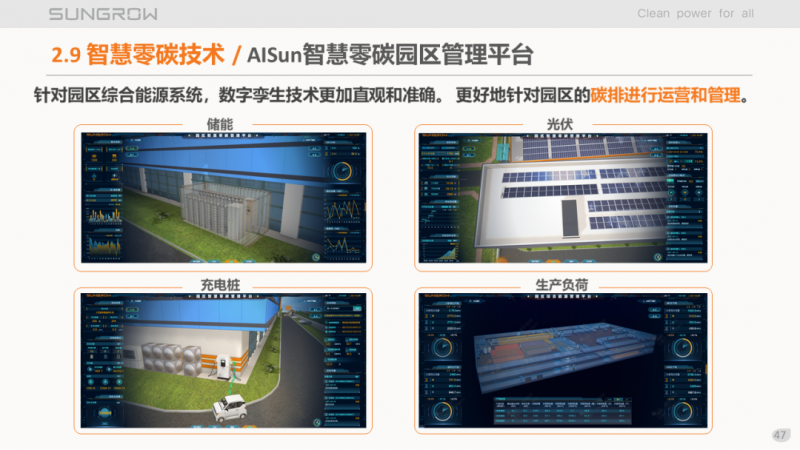 陽(yáng)光電源趙為：智慧零碳解決方案助力實(shí)現(xiàn)雙碳目標(biāo)！