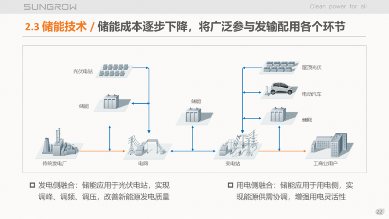 陽(yáng)光電源趙為：智慧零碳解決方案助力實(shí)現(xiàn)雙碳目標(biāo)！