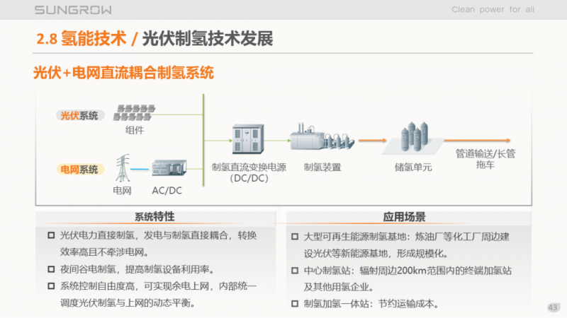 陽(yáng)光電源趙為：智慧零碳解決方案助力實(shí)現(xiàn)雙碳目標(biāo)！