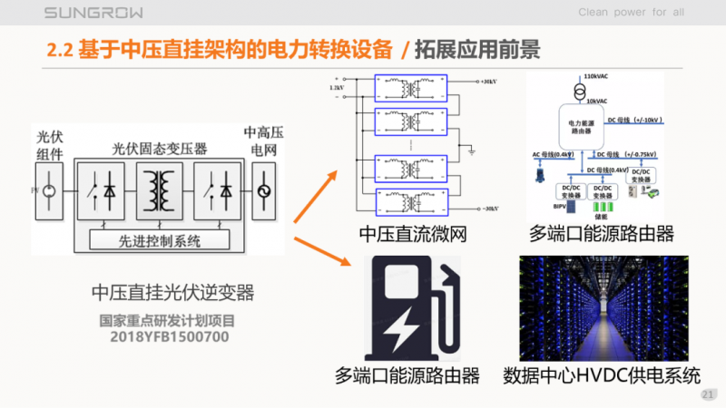 陽(yáng)光電源趙為：智慧零碳解決方案助力實(shí)現(xiàn)雙碳目標(biāo)！