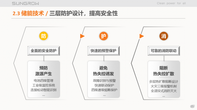 陽(yáng)光電源趙為：智慧零碳解決方案助力實(shí)現(xiàn)雙碳目標(biāo)！