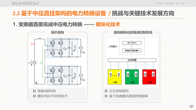陽(yáng)光電源趙為：智慧零碳解決方案助力實(shí)現(xiàn)雙碳目標(biāo)！