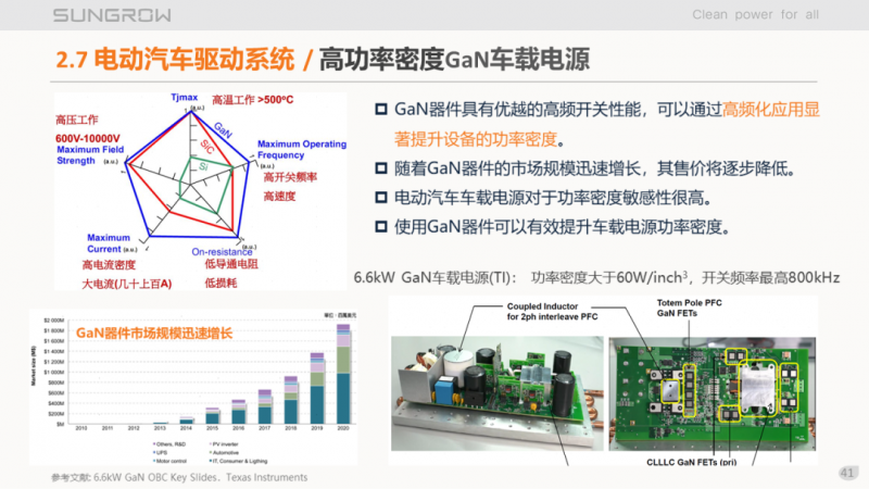 陽(yáng)光電源趙為：智慧零碳解決方案助力實(shí)現(xiàn)雙碳目標(biāo)！