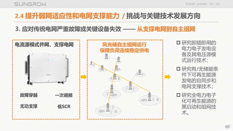 陽(yáng)光電源趙為：智慧零碳解決方案助力實(shí)現(xiàn)雙碳目標(biāo)！
