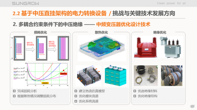 陽(yáng)光電源趙為：智慧零碳解決方案助力實(shí)現(xiàn)雙碳目標(biāo)！